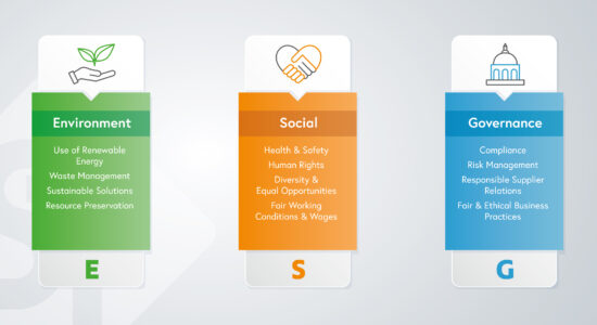 ESG Environmental, Social, Governance for SIEBTECHNIK TEMA